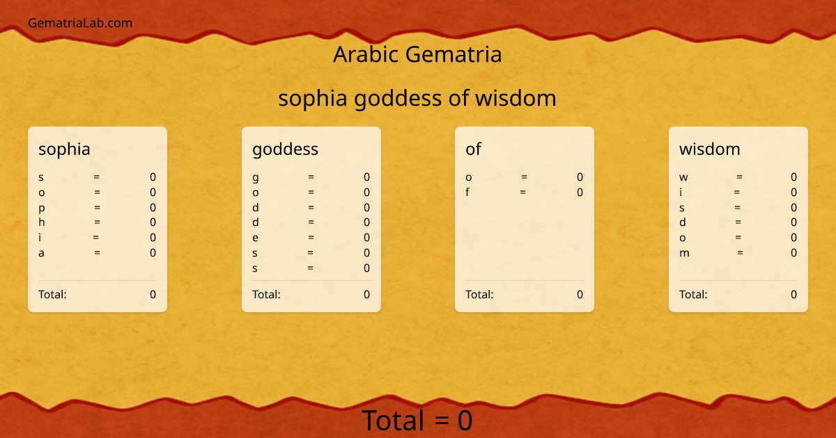 sophia goddess of wisdom in arabic Gematria